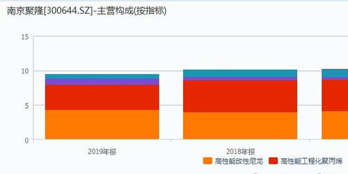頭盔概念火爆引資本關注，南京聚隆連收三漲停背后暗藏隱憂