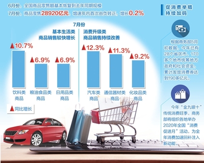 【經濟聚焦】需求恢復慢于生產并非政策“不給力”，日用品互聯網銷售成關鍵變量